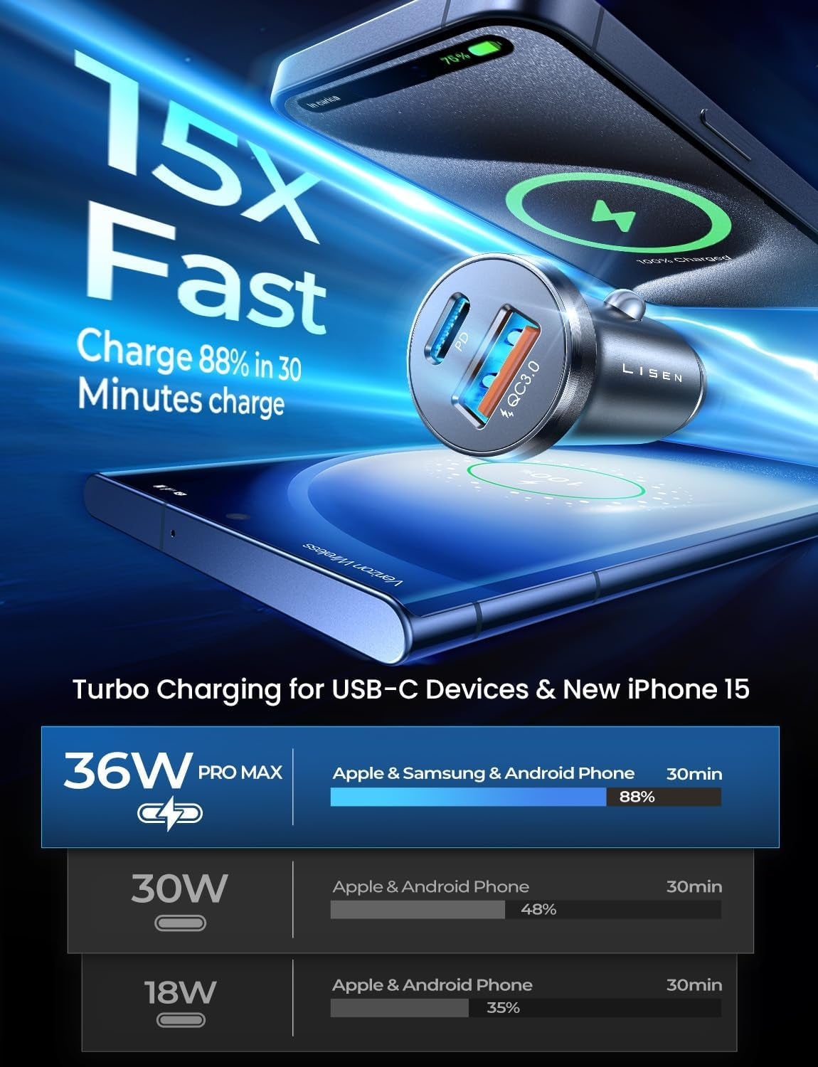 USB-C Car Charger Adapter - 54W Fast Charging - Compact All-Metal Design, PD 36W - Black