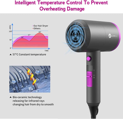 Ionic Hair Dryer - 1800W Professional Fast-Drying Blow Dryer with Low Noise, 2 Concentrator Nozzles, and 1 Diffuser Attachment