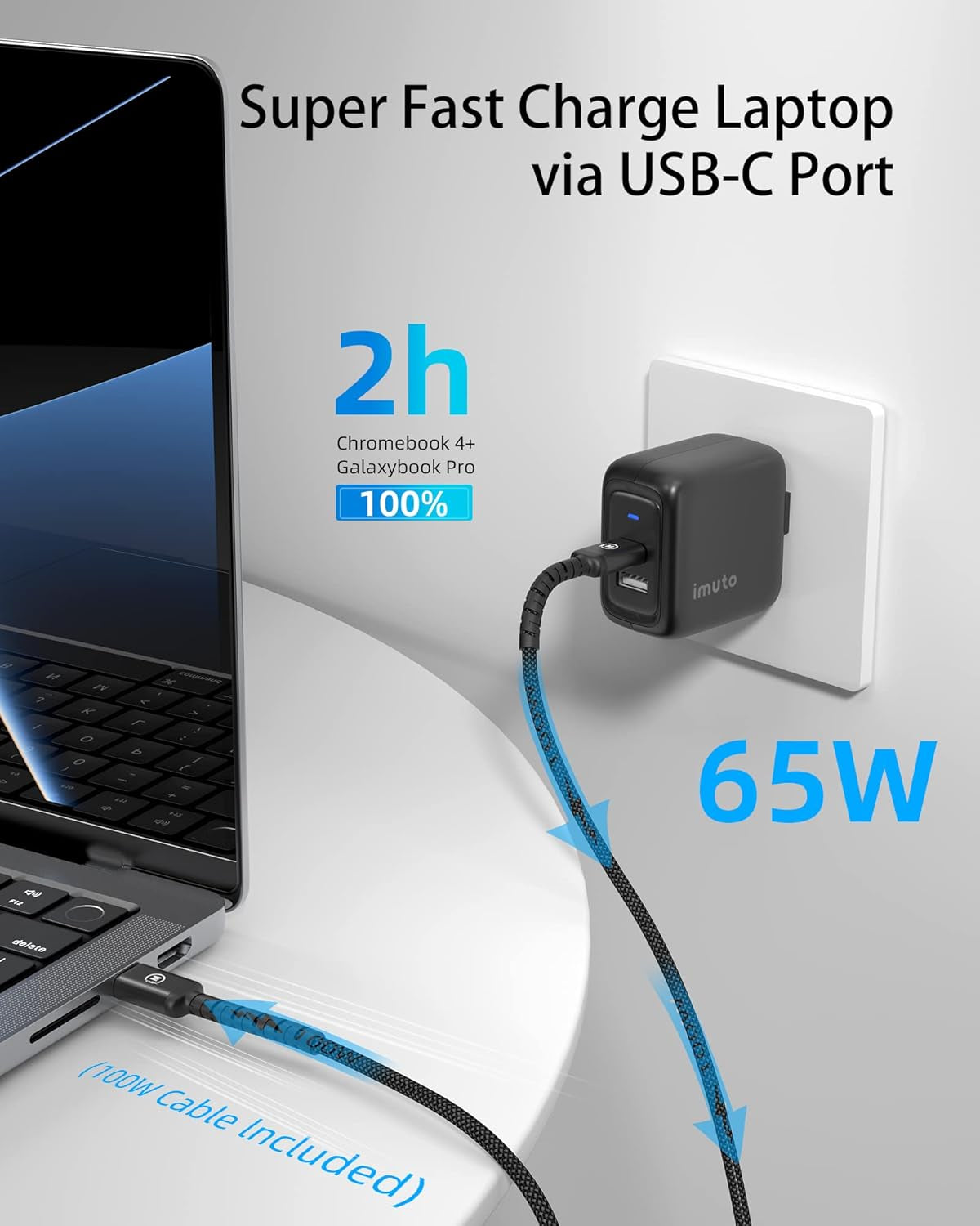 65W/45W USB-C GaN PD PPS Fast Charger 