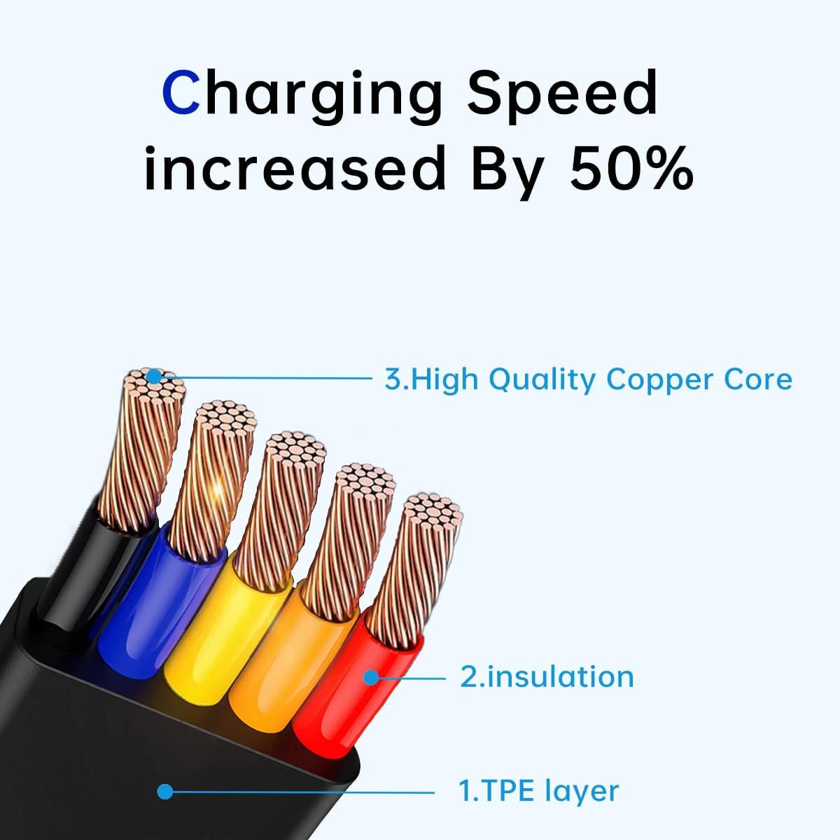 4-Pack Retractable 3-in-1 Charging Cable with Data Transfer and Phone Holder, Compatible with USB-C, Micro USB, iPhone, Android, and Tablets