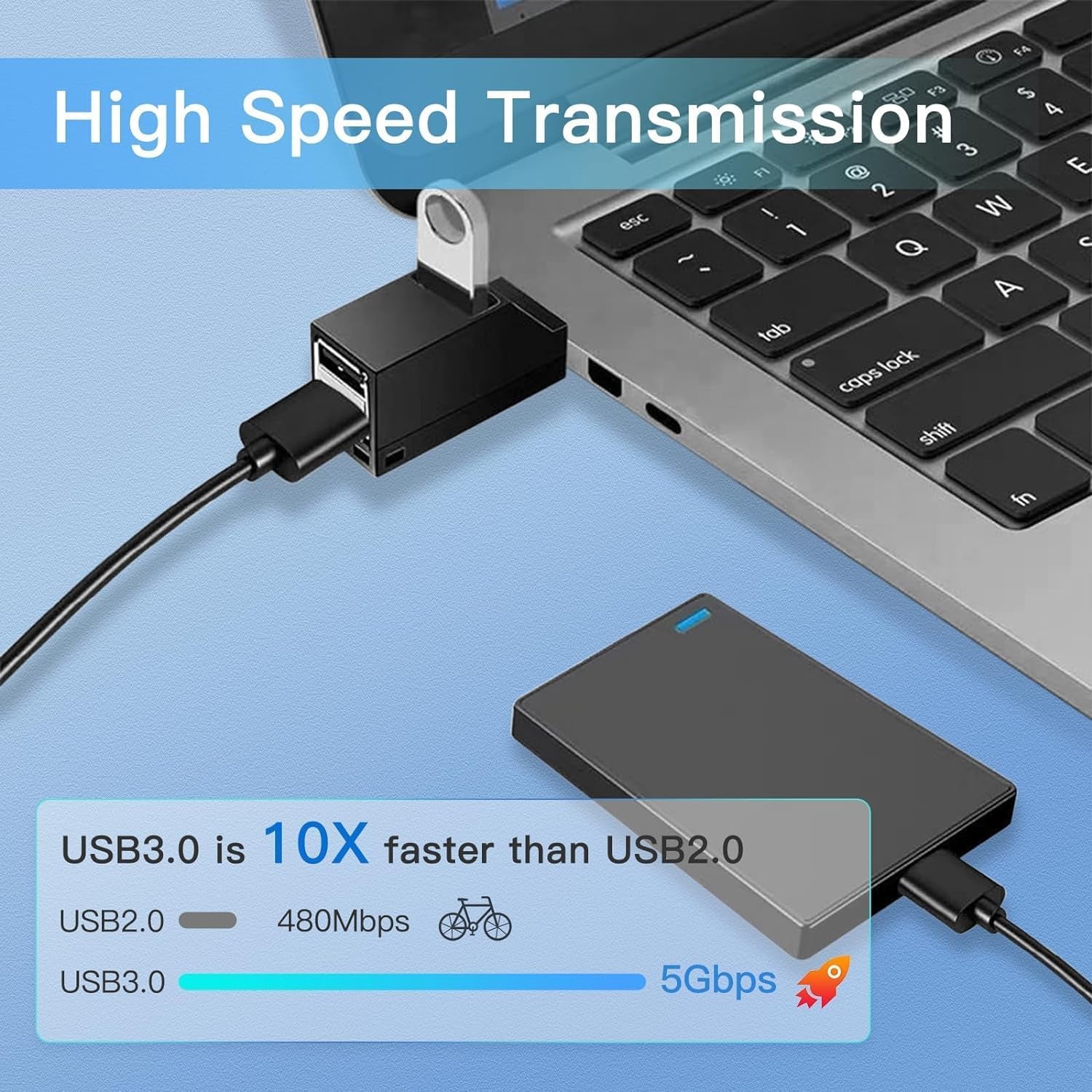 3-Port High-Speed USB Hub - Plug and Play Bus-Powered Splitter (Black)