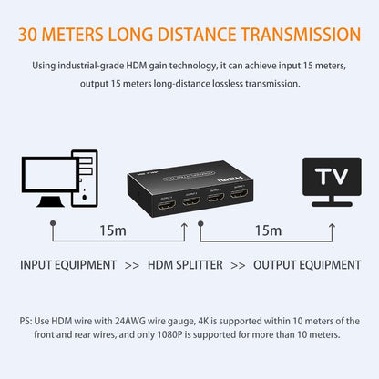HDMI Splitter 1x4 - Supports 4K@60Hz, Full HD 1080P & 3D, Compatible with Xbox, PS3/4, Roku, and Blu-Ray Players