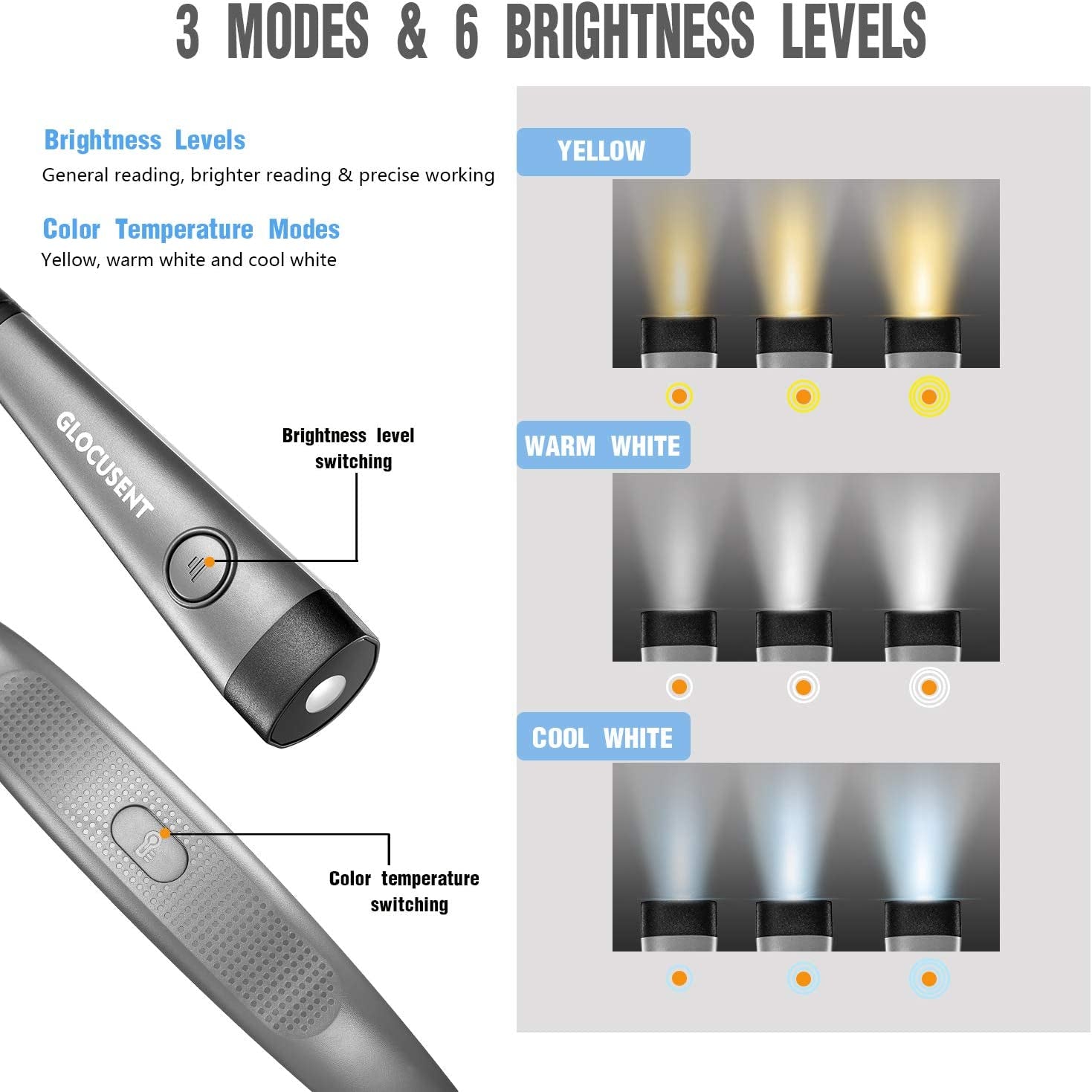 Rechargeable Book Light with 3 Color Temperatures and Flexible Neck - 80 Hours of Use for Reading, Knitting, Camping, and Repairing - Ideal Gift for Avid Readers