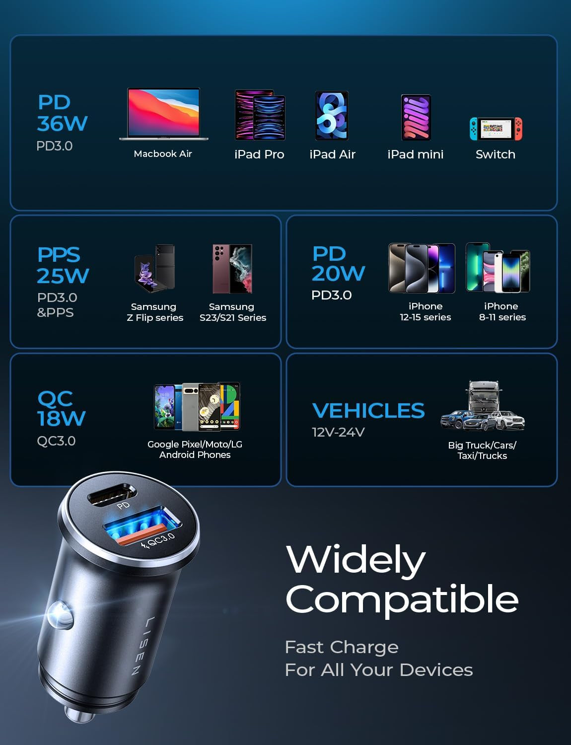 USB-C Car Charger Adapter - 54W Fast Charging - Compact All-Metal Design, PD 36W - Black