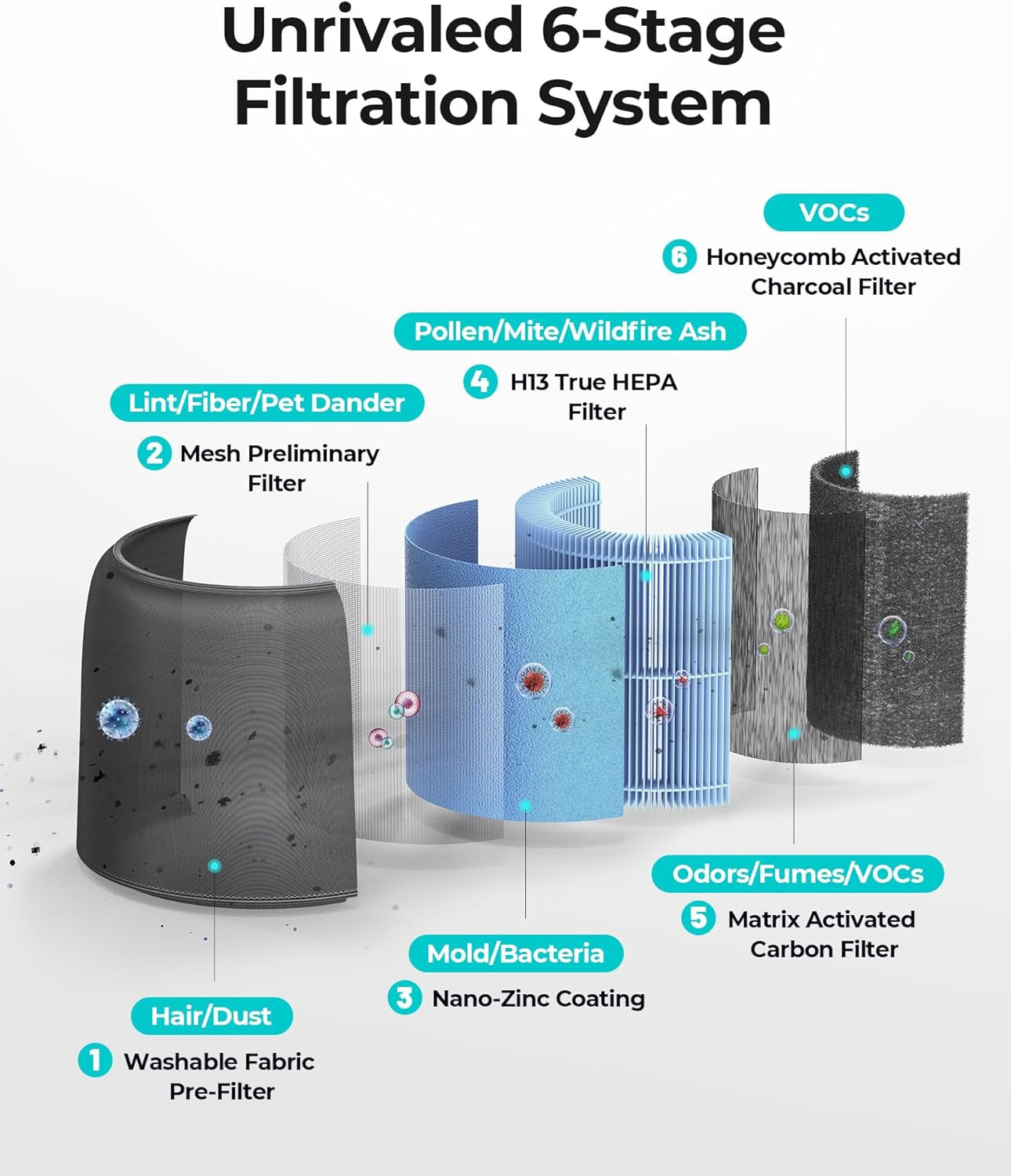 Ultra Quiet HEPA Air Purifier for Bedrooms and Home Offices (215 Ft²) - 22dB Sleep Mode, Night Light, Auto Mode, Washable Filter