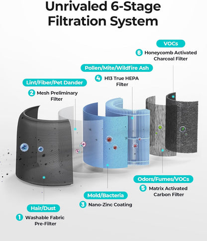 Ultra Quiet HEPA Air Purifier for Bedrooms and Home Offices (215 Ft²) - 22dB Sleep Mode, Night Light, Auto Mode, Washable Filter