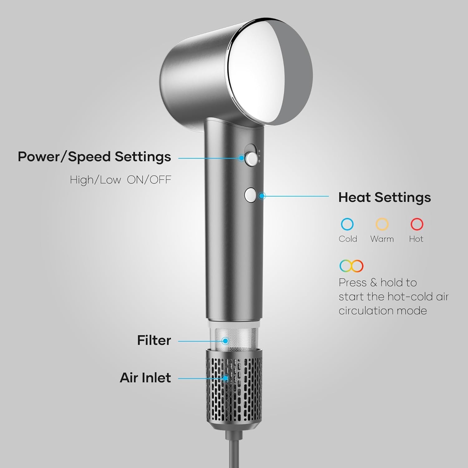 Hair Dryer with 110,000 RPM Brushless Motor, 1500W High-Speed Performance, Magnetic Nozzle & Diffuser - (Gray)