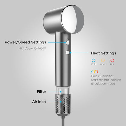 Hair Dryer with 110,000 RPM Brushless Motor, 1500W High-Speed Performance, Magnetic Nozzle & Diffuser - (Gray)